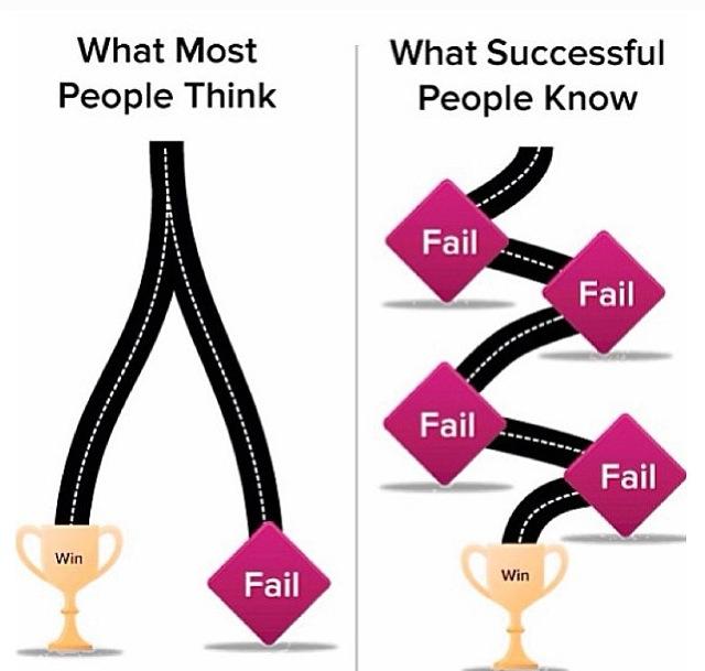 Successful People